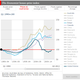 Image for article titled Why monetary policy should ignore bubbles
